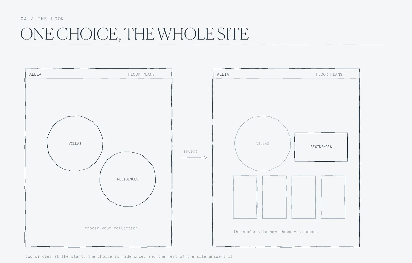 The first screen: two circles, one choice